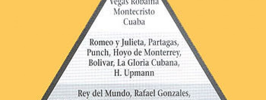 A kubai szivar márka-piramis